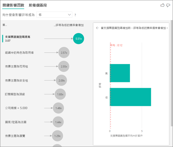 螢幕擷取畫面：顯示支援票證識別碼的影響。