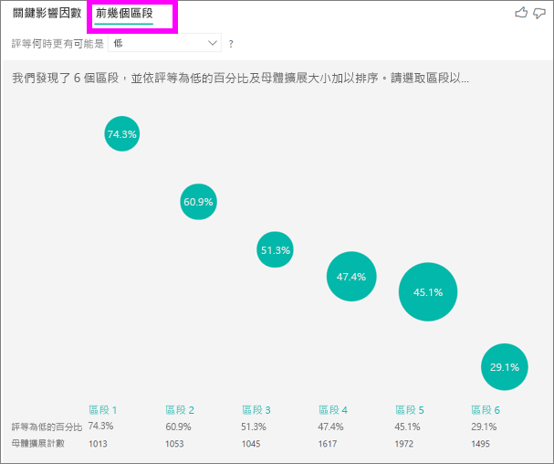 螢幕擷取畫面：已選取 [主要區段] 索引標籤。