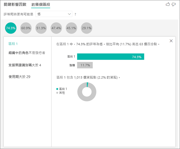 螢幕擷取畫面：根據評等的最上層區段。