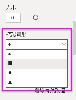 [圖形類型] 下拉式清單的螢幕擷取畫面，其中顯示 Power BI 中圖表的 [標記圖形] 選項。