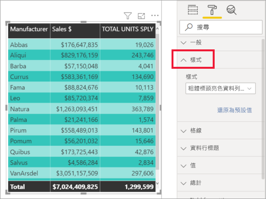 螢幕擷取畫面顯示粗體標頭亮色資料列的樣式選項，這會讓標頭資料列變成黑色，其他資料列則為淺色與深綠色。