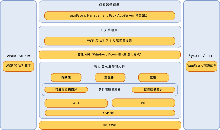 結構概觀圖