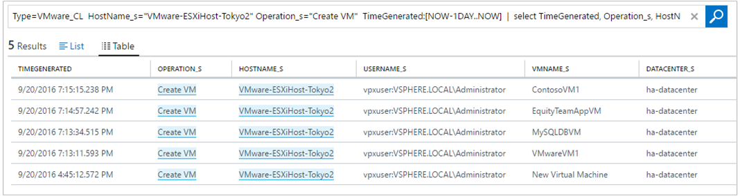 VMware 監視儀表板中窗格的螢幕擷取畫面，顯示的資料表包含 ESXi 主機針對各虛擬機器建立的資料列。