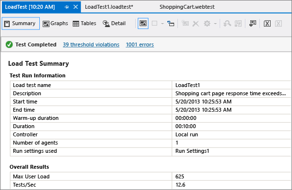 Load test summary