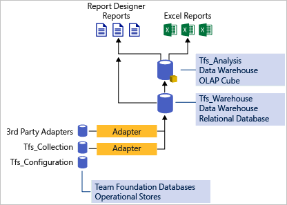 Data Warehouse Architecture