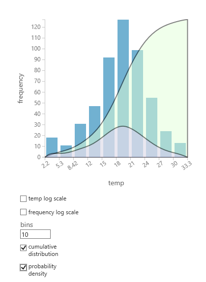 aml_histogram_cdf_pdf_chart