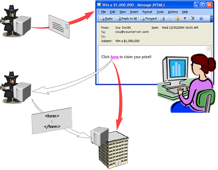 ms972969.securitybarriers01 (en-us，MSDN.10) .gif