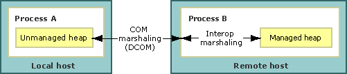 eaw10et3.interophost(en-us,VS.71).gif