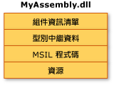 MyAssembly.dll