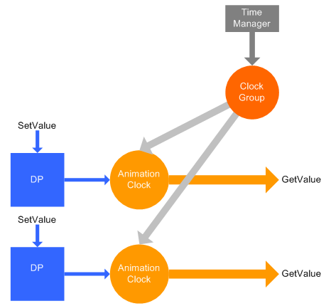 Timing system components