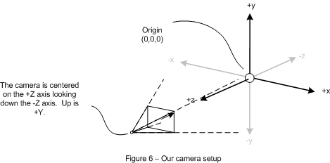 Camera setup