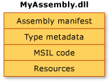 MyAssembly.dll