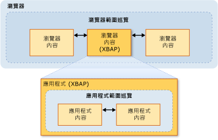 巡覽圖表