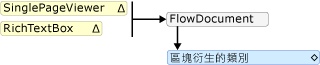 圖表：RichTextBox 內含項目規則