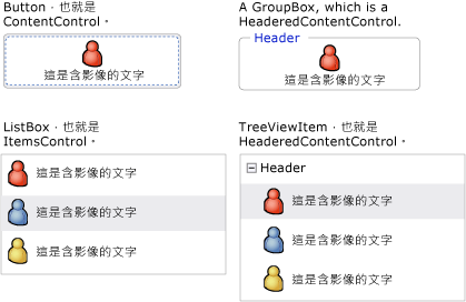 Button、GroupBox、Listbax、TreeViewItem