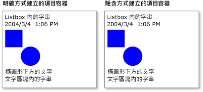 比較明確和隱含項目容器