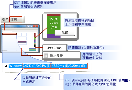 Visual Profiler 顯示輸出