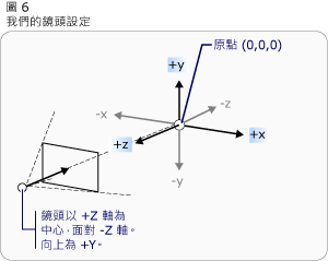 相機設定