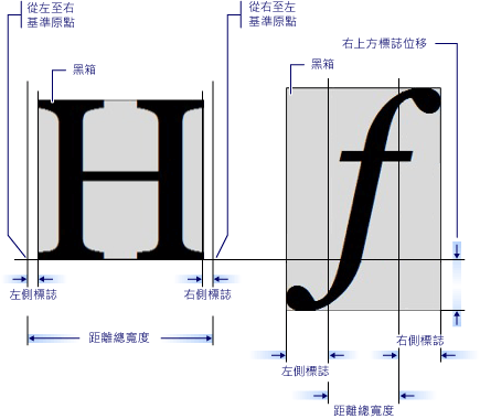 圖像量測的繪圖器