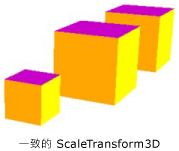 一致的 ScaleTransform3D