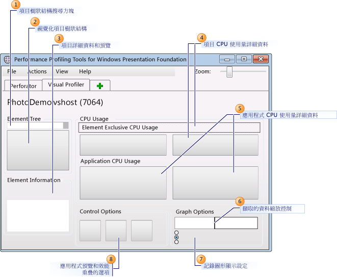 Visual Profiler 使用者介面