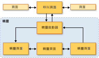 巡覽拓撲圖表