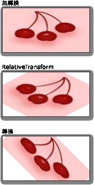 筆刷的 RelativeTransform 和 Transform 設定