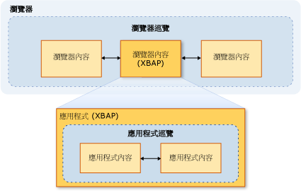 巡覽圖表