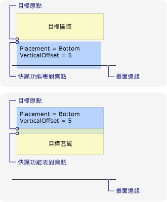 因為底部畫面邊緣造成的新對齊點