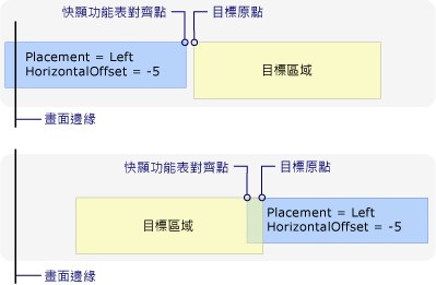 因為左邊畫面邊緣造成的新對齊點