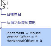 具有 Mouse 位置的 Popup