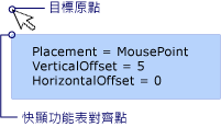 具有 MousePoint 位置的 Popup