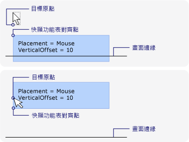 因為滑鼠附近畫面邊緣造成的新對齊點