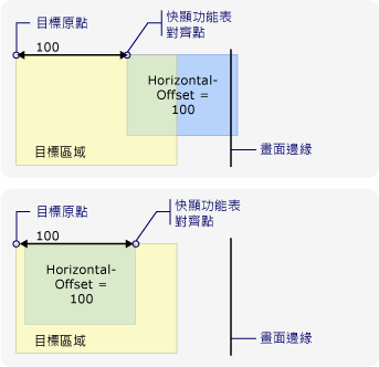 因為畫面邊緣造成的新快顯對齊點