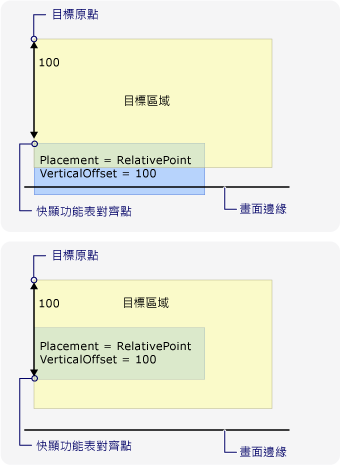 因為底部畫面邊緣造成的新對齊點