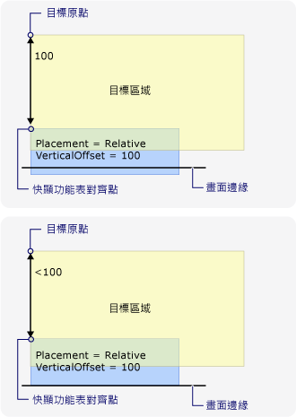 與畫面邊緣對齊的 Popup