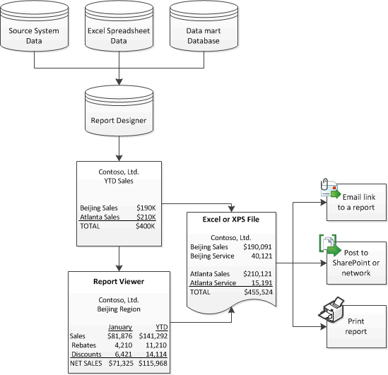 Overview flowchart