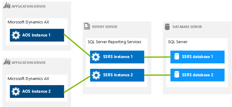 Multiple SSRS instances on one computer