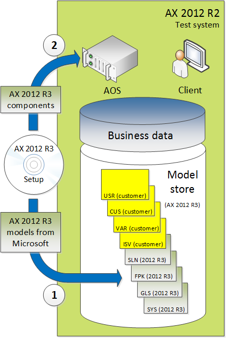 Run setup on split database test system