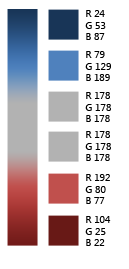 Color values: Continuous