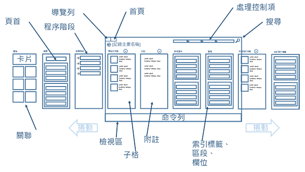 平板電腦用 Dynamics CRM 中表單的圖表