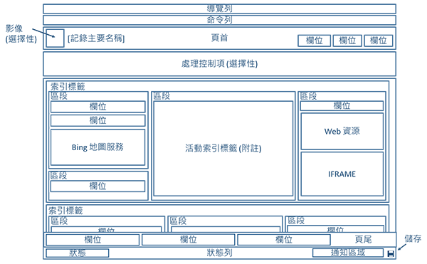 圖表顯示 CRM 中更新的實體表單結構