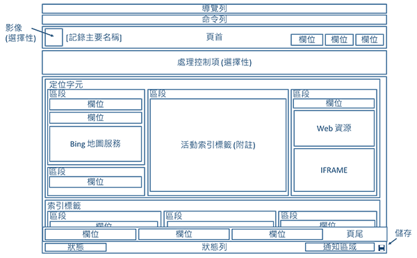 圖表顯示 Dynamics 365 中更新的實體表單結構