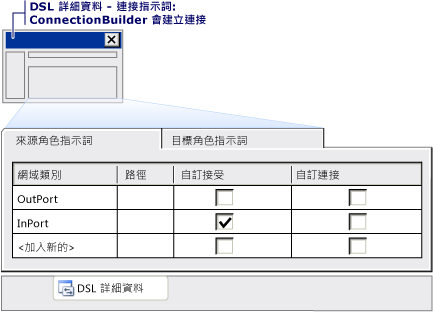 ConnectionBuilder_4b