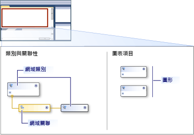 具有泳道的 dsl 設計工具