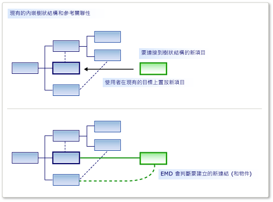 DSL & #45。EMD _合併