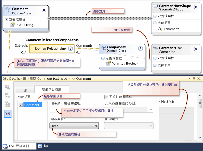 圖形對應和 DSL 詳細資料視窗