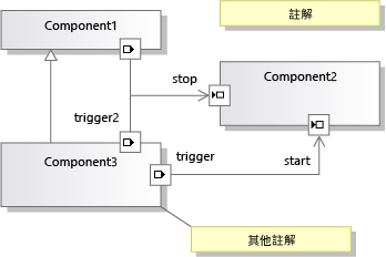 元件和相互連接的通訊埠