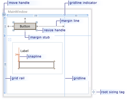 WPF Designer 中的對齊方式