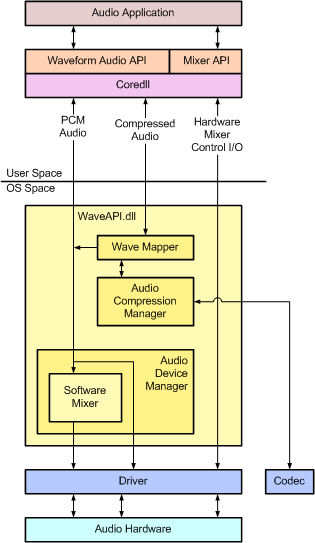 Bb545538.f5461a54-950c-47c6-b992-502bb7eec874(en-us,MSDN.10).gif